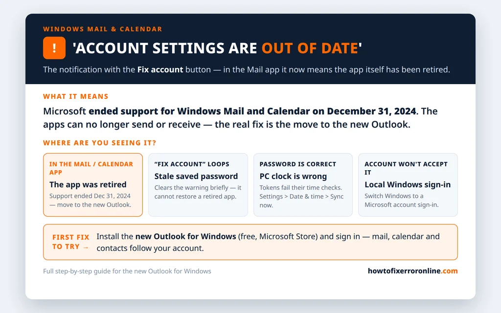 Account settings are out of date decoder - in the Mail app the message means the app was retired on December 31 2024, plus the other causes and their fixes
