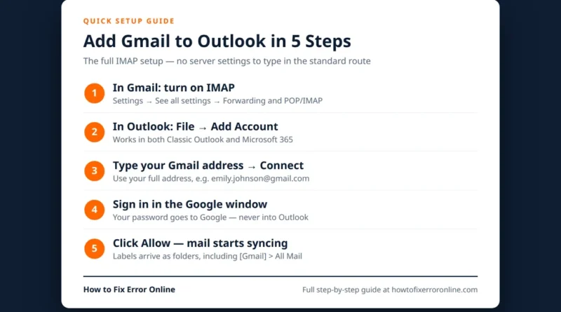 How to add Gmail to Outlook - the 5 steps, from enabling IMAP to the Google sign-in