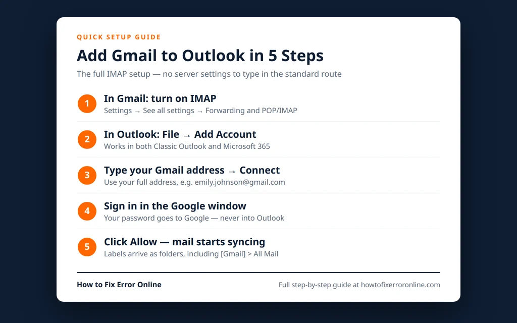 How to add Gmail to Outlook - the 5 steps, from enabling IMAP to the Google sign-in