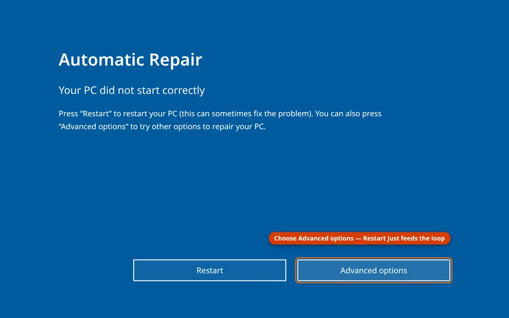 The Automatic Repair screen in Windows 11 saying Your PC did not start correctly, with Restart and Advanced options buttons
