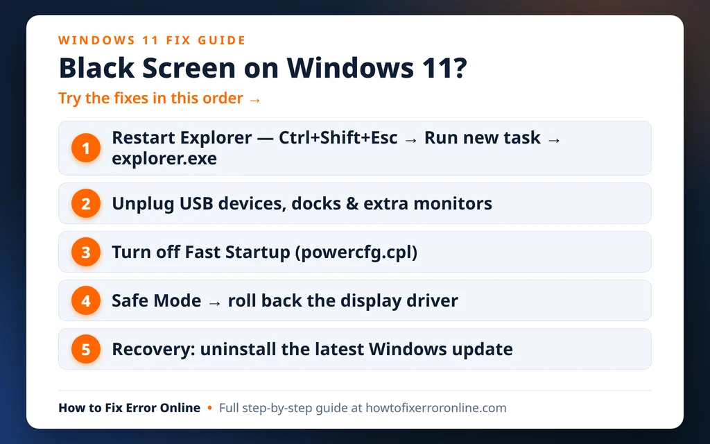 Black screen on Windows 11 after login - the fix order to try, from restarting Explorer to Safe Mode
