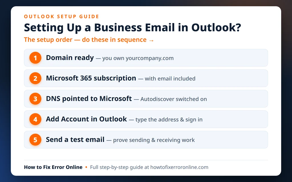 How to set up a business email in Outlook - the setup order, step by step