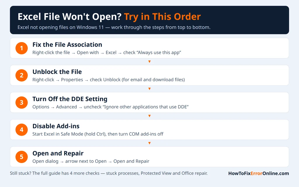 Excel file won't open - the fix order, from file association to Open and Repair