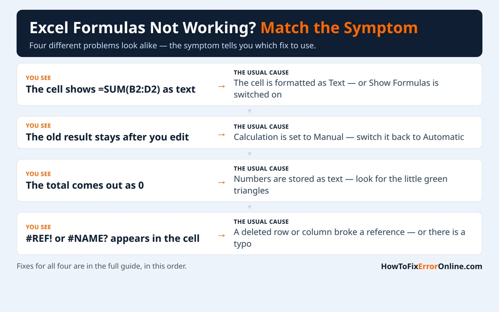 Excel formulas not working - match your symptom to the cause and fix
