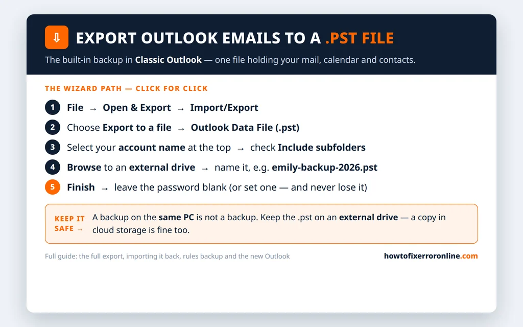 How to export emails from Outlook to a PST file - the wizard path, step by step