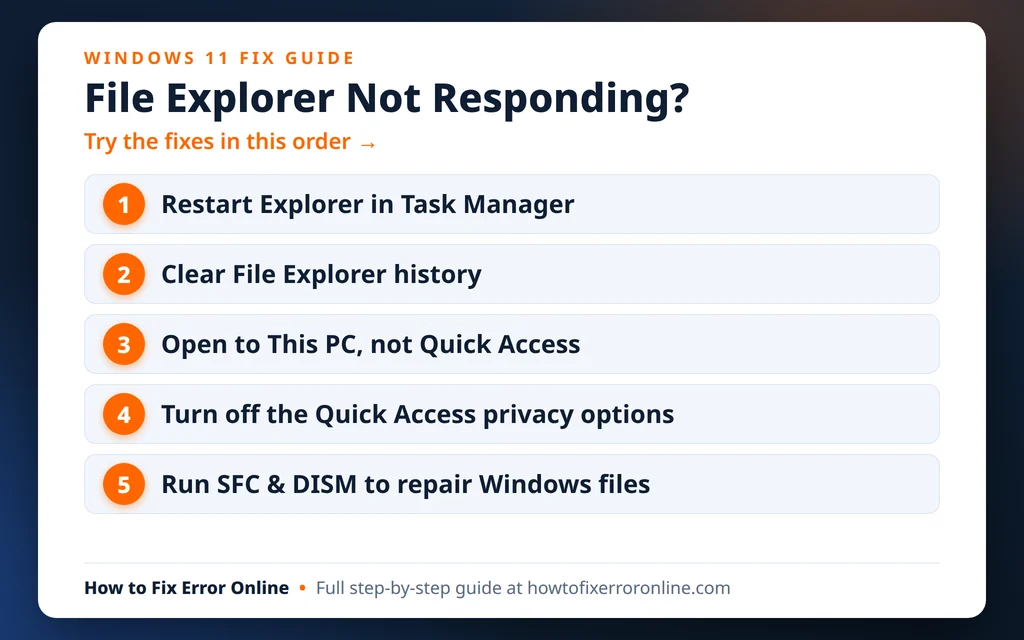 File Explorer not responding on Windows 11 - the fix order to try