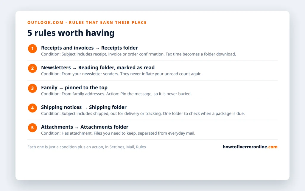 Five Outlook.com rules worth having - receipts to a folder, newsletters filed and marked read, family mail pinned, shipping notices filed, attachments separated