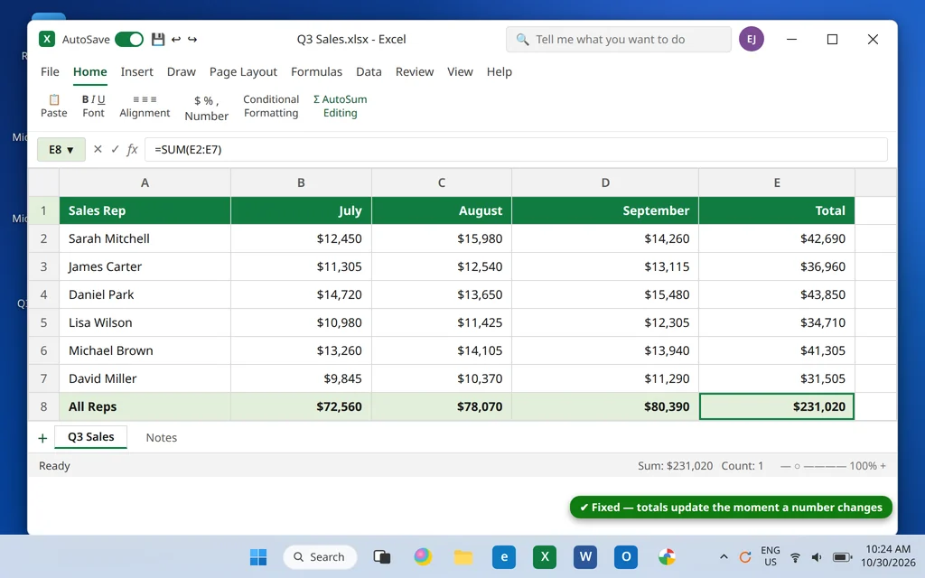 Excel formulas calculating correctly with totals updating after the fixes
