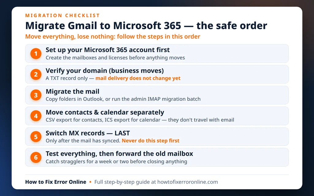 Migrate Gmail to Microsoft 365 - the safe migration order, step by step
