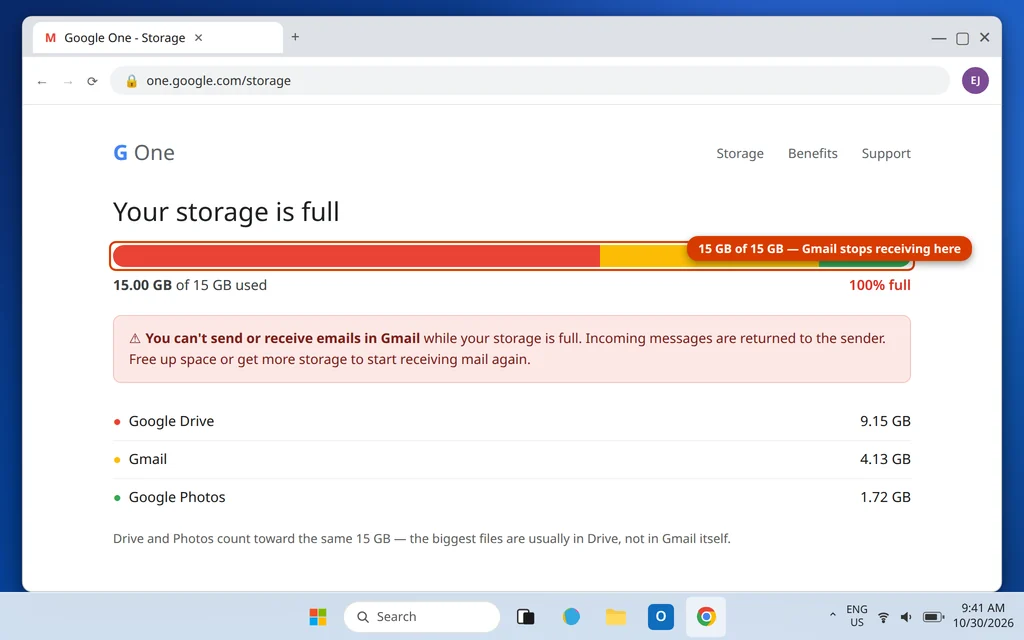 Google storage page showing 15 GB of 15 GB used, which stops Gmail receiving new emails