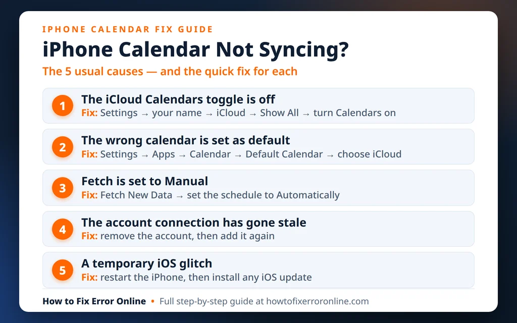 iPhone calendar not syncing - the 5 usual causes and their fixes
