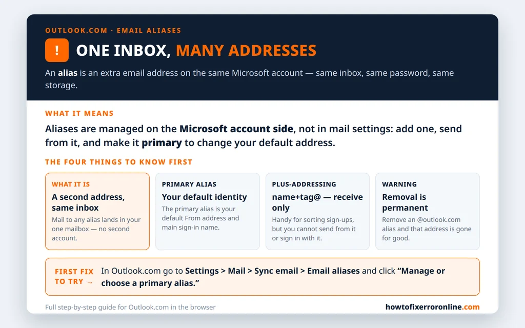 Outlook.com email alias decoder - one inbox with many addresses, the primary alias, plus-addressing and the permanent removal warning