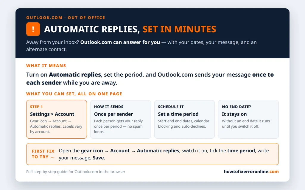Outlook.com automatic replies decoder — set up out of office from Settings, Account, Automatic replies, sent once per sender, scheduled with a time period