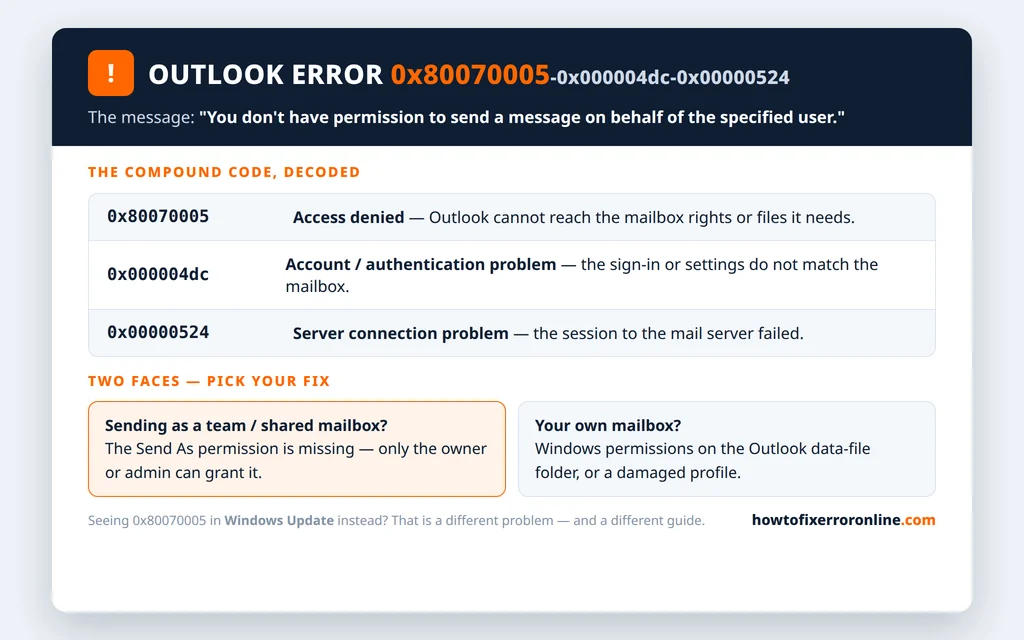 Outlook error 0x80070005-0x000004dc-0x00000524 decoded - access denied, account authentication and server connection parts explained