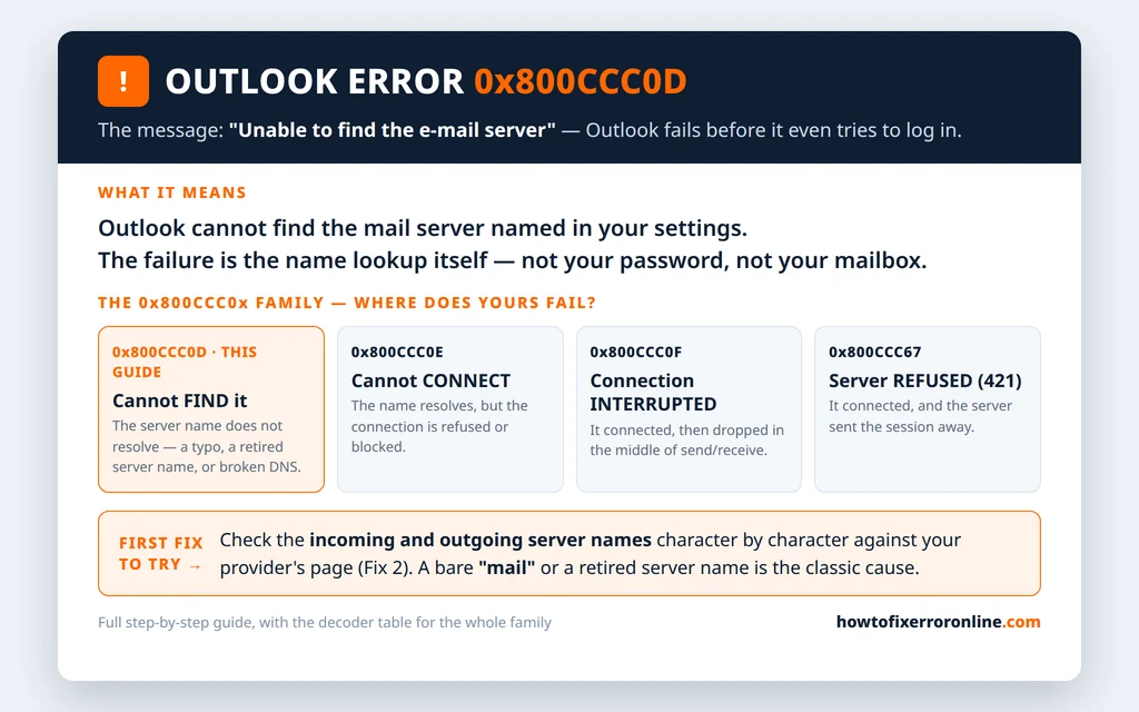 Outlook error 0x800CCC0D explained in the 0x800CCC0x decoder - cannot find the server, versus cannot connect and connection interrupted