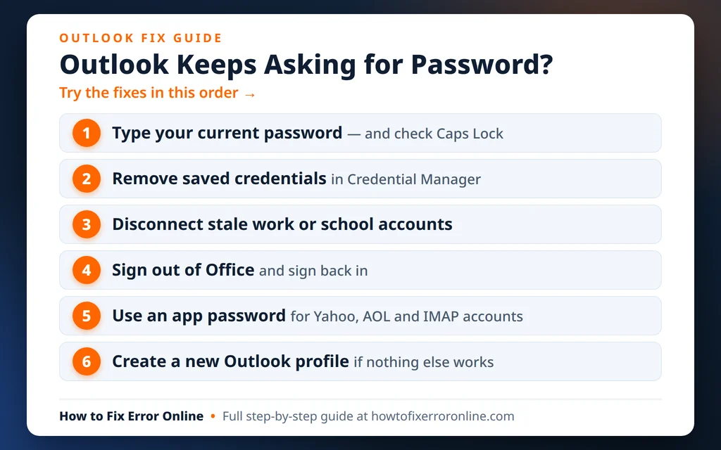 Outlook keeps asking for password - the fix order, from clearing saved credentials to a new profile