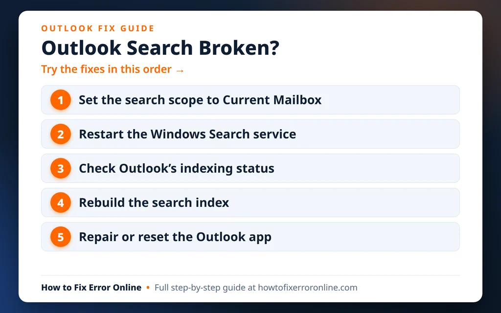 Outlook search not working - the fix order to try, from search scope to rebuilding the index