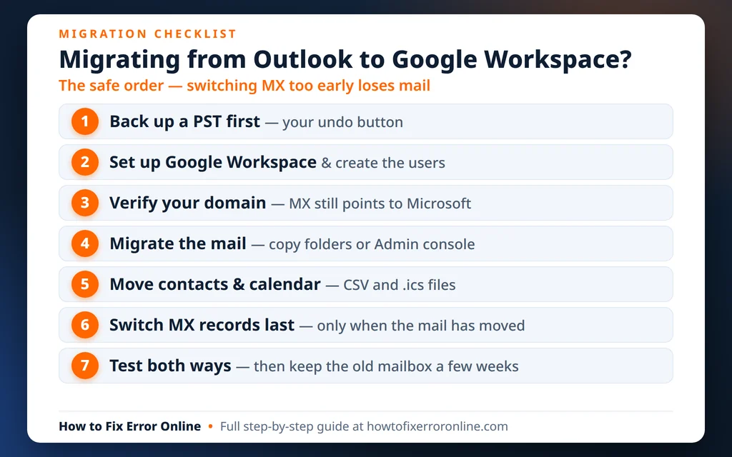 Migrate Outlook to Google Workspace - the safe migration order, step by step