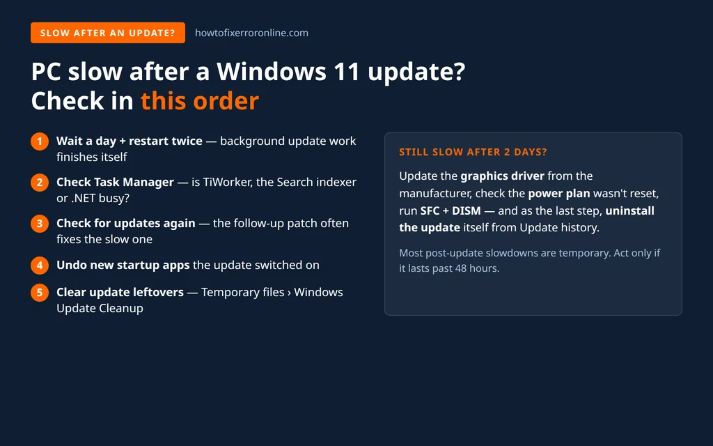 PC slow after Windows 11 update - the check order, from background tasks to uninstalling the update
