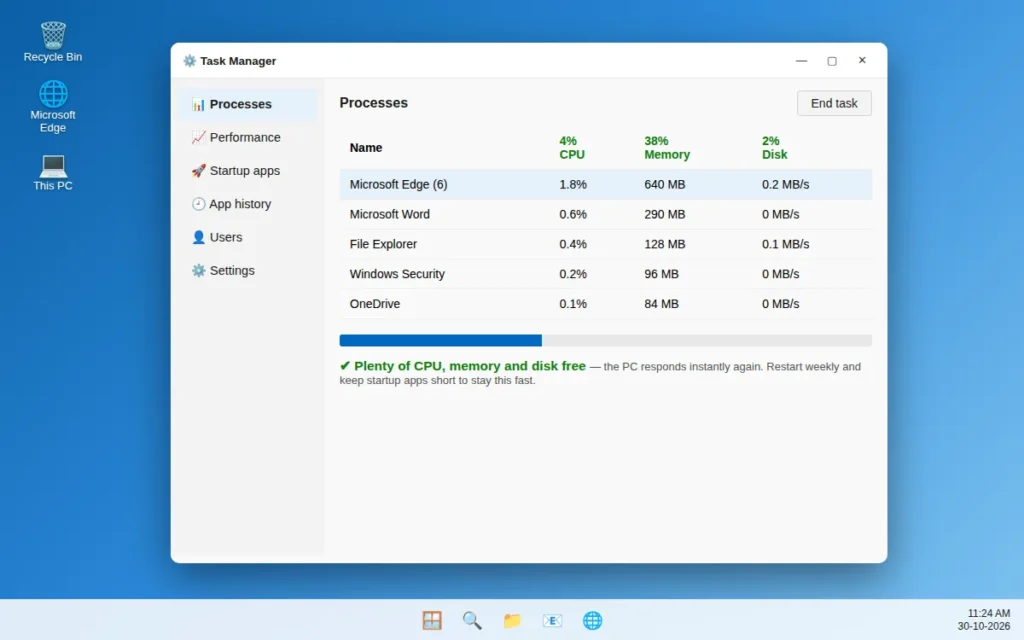 Task Manager showing low CPU memory and disk usage after speeding up a Windows 11 PC