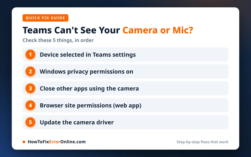 Teams camera or microphone not working - the 5 checks to make, in order