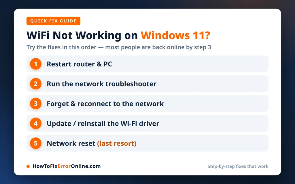 WiFi not working on Windows 11 - the fix order to try, from restarting the router to a network reset