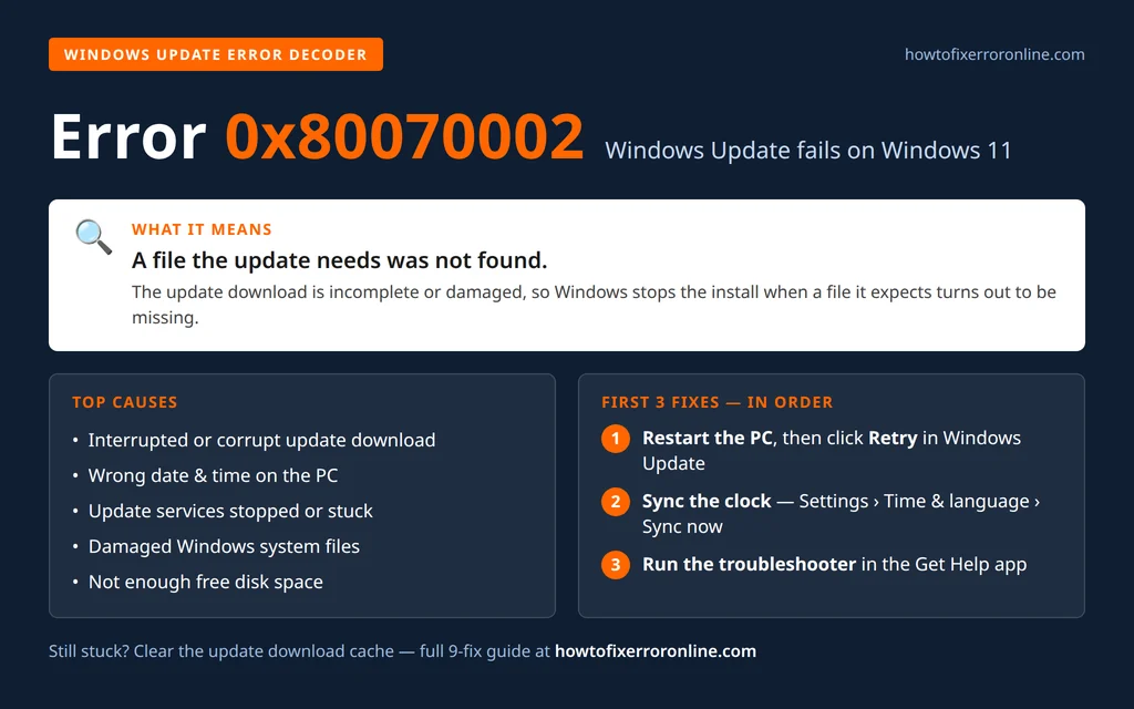 Windows Update error 0x80070002 explained - what it means, why it happens and the first fixes to try