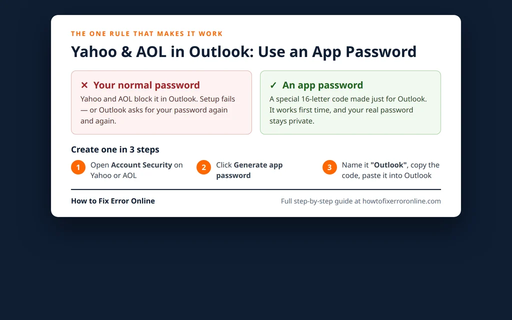 How to add Yahoo mail to Outlook - why you need an app password, and how to create one